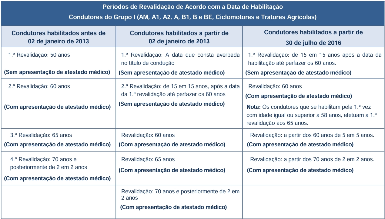tabela_renovacao_carta_de_conducao_grupo_I tabela_renovacao_carta_de_conducao_grupo_I