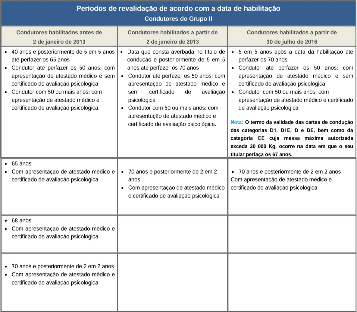 tabela_renovacao_carta_de_conducao_grupo_II tabela_renovacao_carta_de_conducao_grupo_II